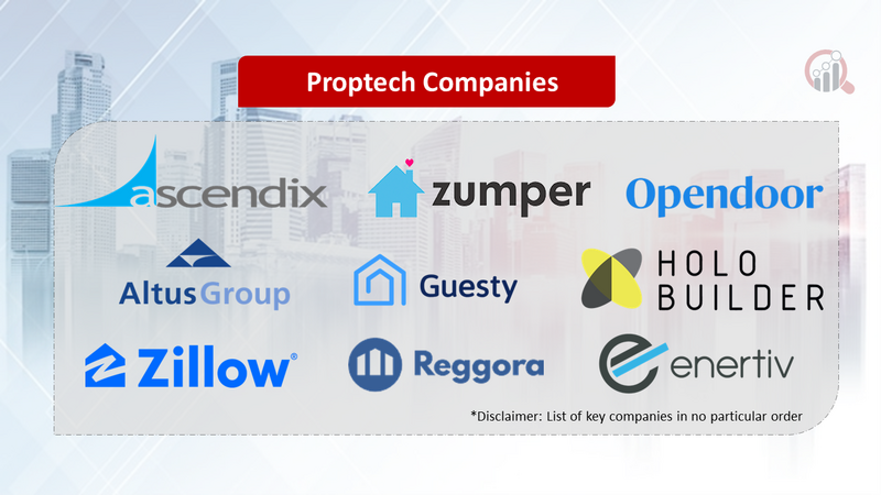 Proptech Companies