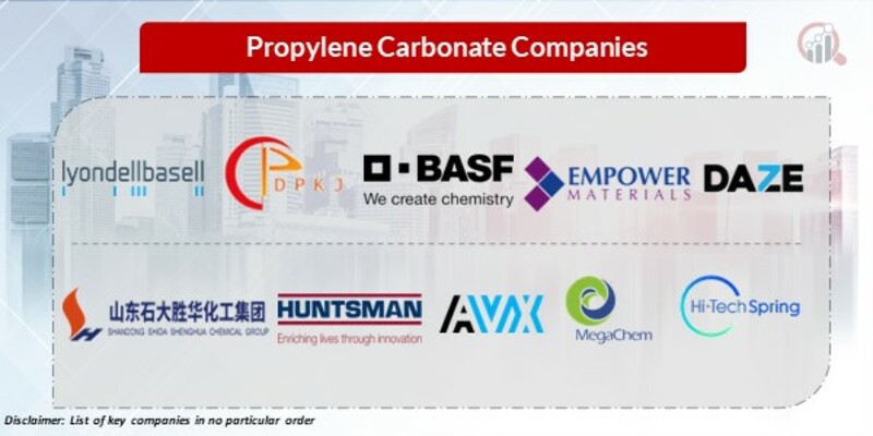 Propylene Carbonate Key Companies
