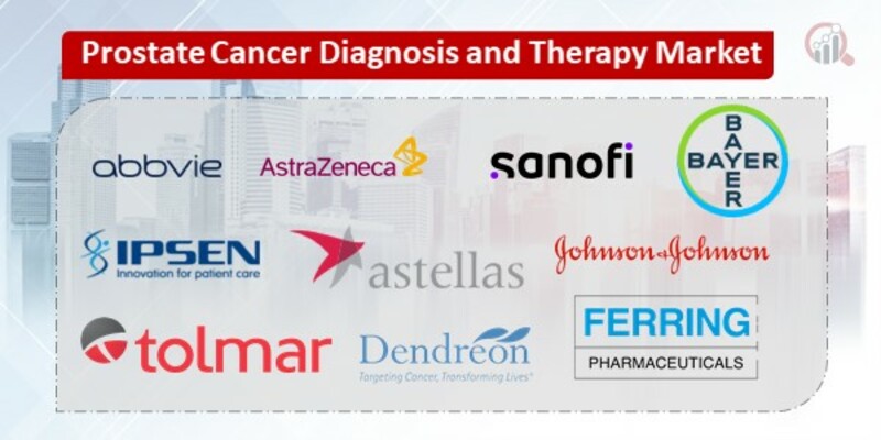 Prostate Cancer Diagnosis and Therapy Key Companies
