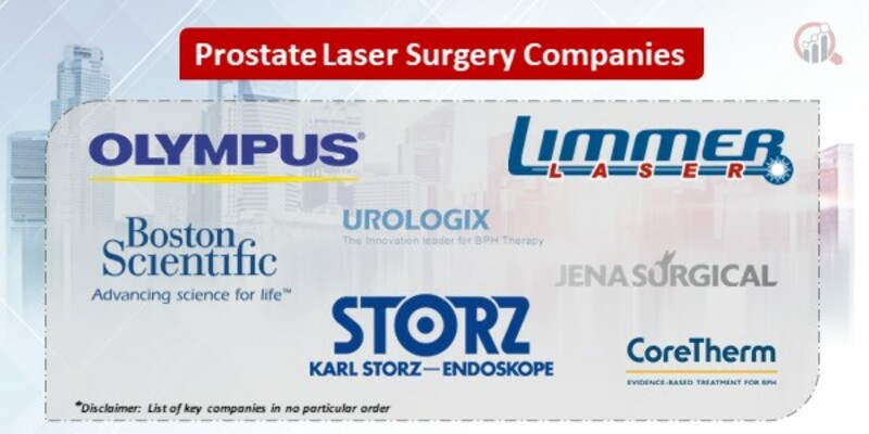 Prostate laser surgery 