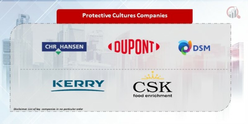 Protective Cultures Companies