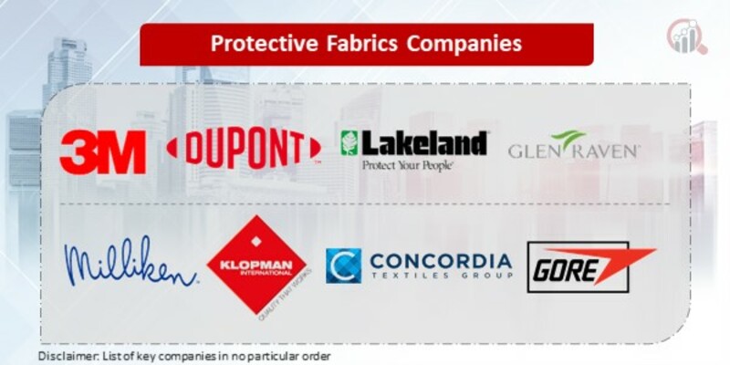 Protective Fabrics Key Companies