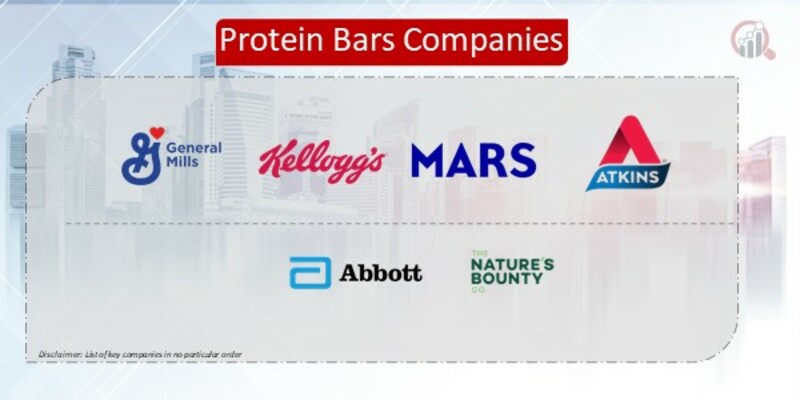 Protein Bars Companies