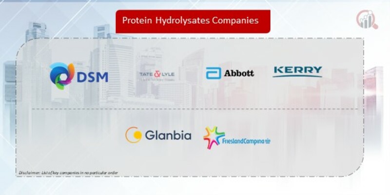 Protein Hydrolysates Company