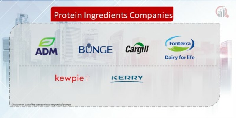 Protein Ingredients Company