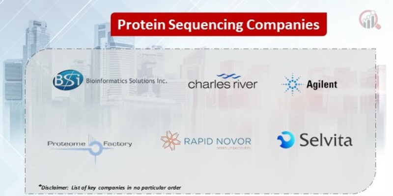 Protein Sequencing Market