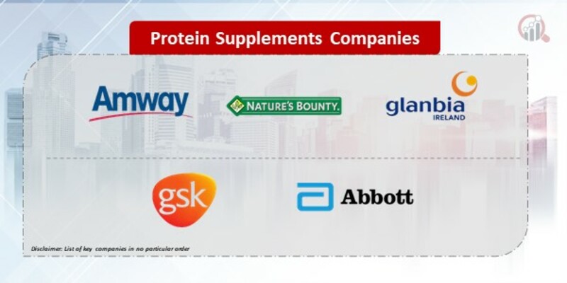 Protein Supplements Companies