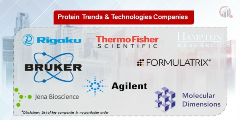Protein Trends & Technologies Key Companies
