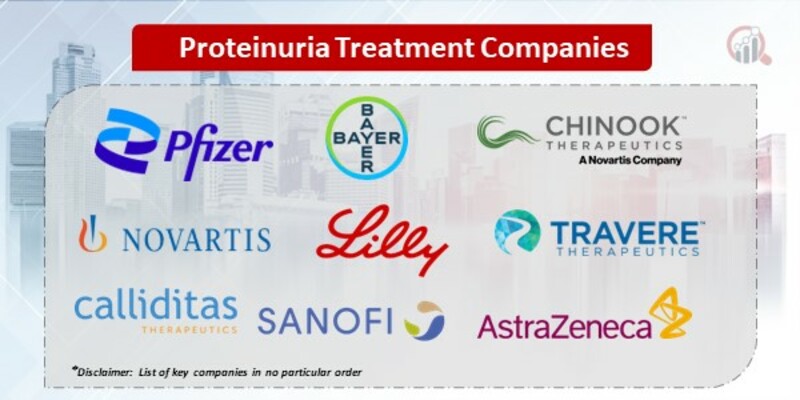 Proteinuria Treatment Key Companies