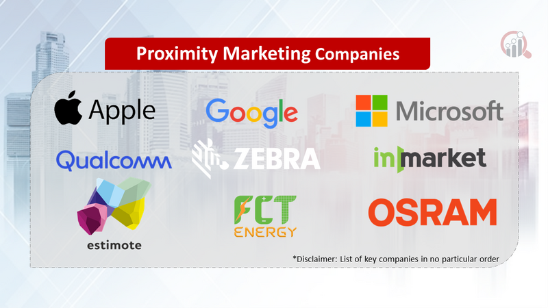 Proximity Marketing Companies