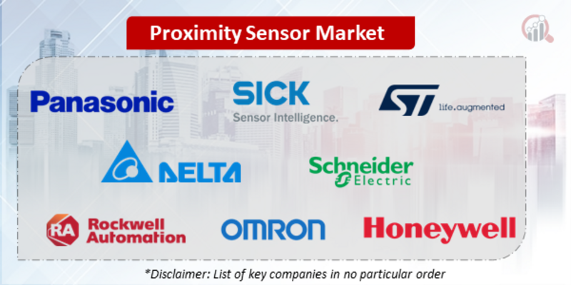 Proximity Sensor Companies