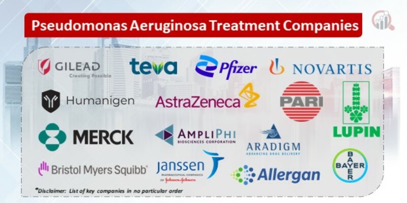 Pseudomonas Aeruginosa Treatment Key Companies