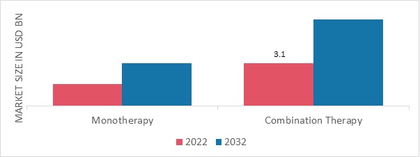 Pseudomonas Aeruginosa Treatment Market, by Medication, 2022 & 2032