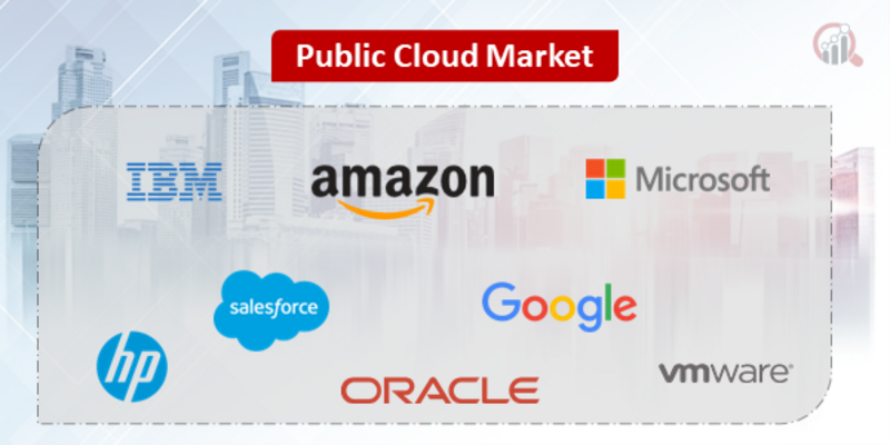 Public Cloud Companies