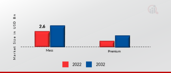 Public Key Infrastructure (PKI) Market by Deployment, 2022 & 2032