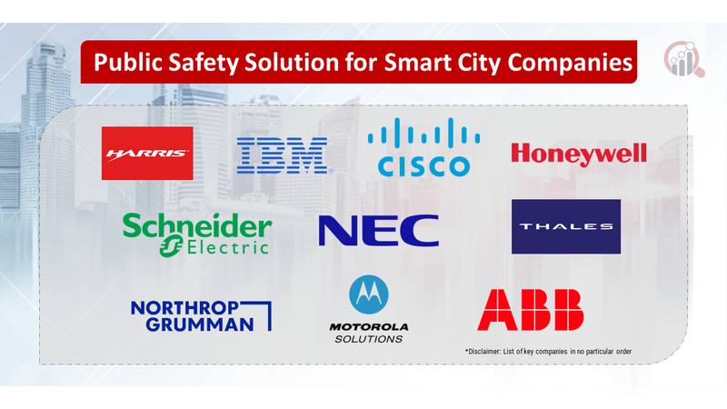 Public Safety Solution for Smart City  companies