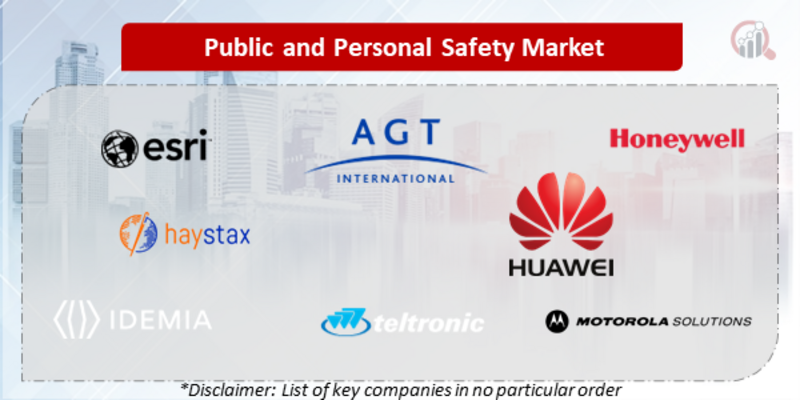 Public and Personal Safety Companies