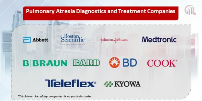 Pulmonary Atresia Diagnostics and Treatment Market