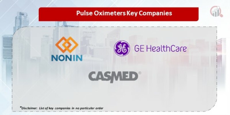 Pulse Oximeters market 