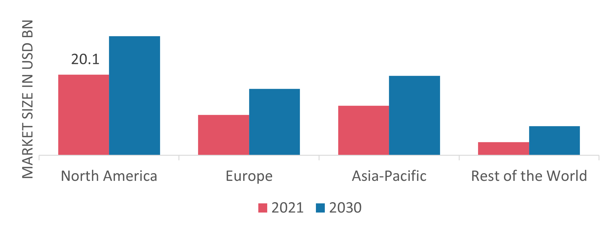Pumps Market Share By Region 2021 (%)