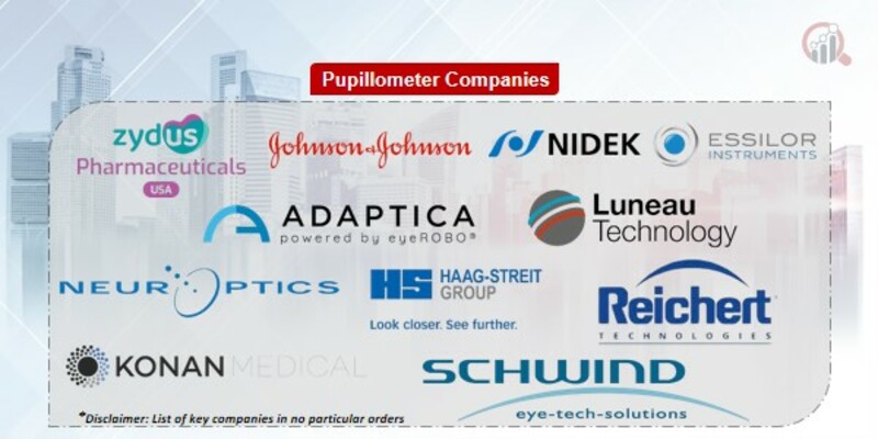 Pupillometer Key Companies
