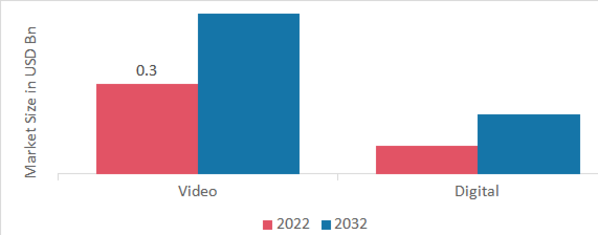 Pupillometer Market, by Type, 2022 & 2032