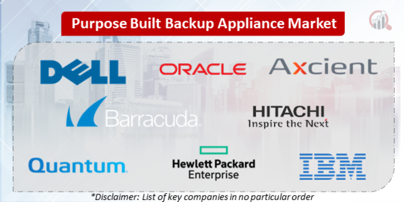 Purpose-Built Backup Appliance Companies