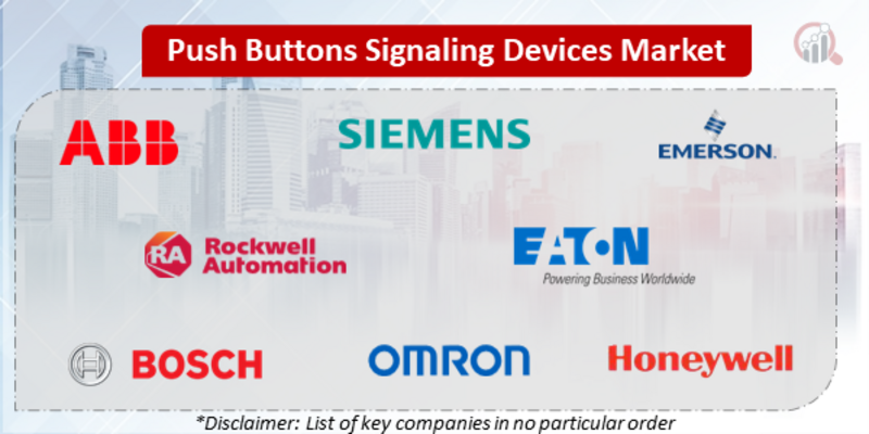 Push Buttons Signaling Devices Companies