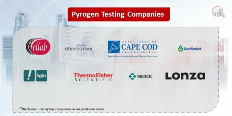 Pyrogen Testing Key Companies