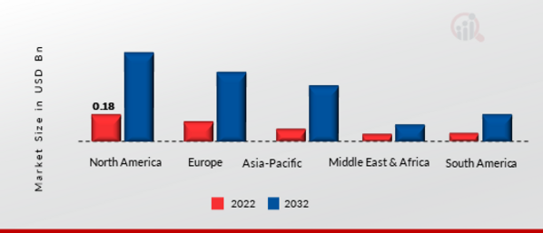 QUANTUM COMMUNICATION MARKET SHARE BY REGION