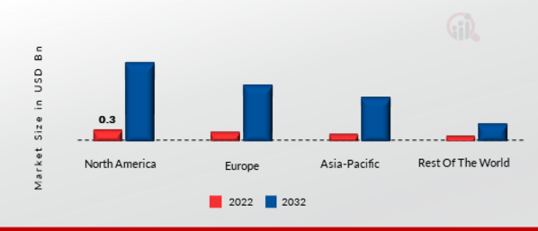 QUANTUM COMPUTING MARKET SHARE BY REGION