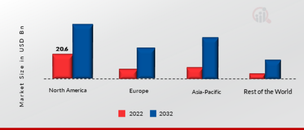 QUANTUM DOT DISPLAY MARKET SHARE BY REGION 2022