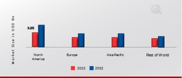 QUARTZ MARKET SHARE BY REGION 2022