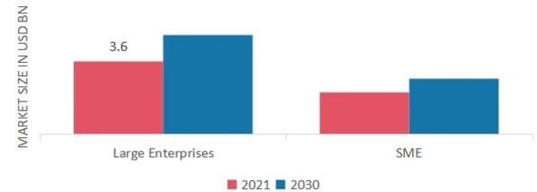 Quality Management Software Market, by Organization Type, 2021 & 2030