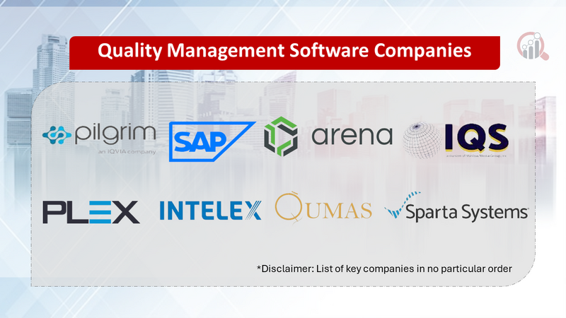 Quality Management Software Companies