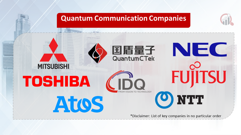 Quantum Communication companies