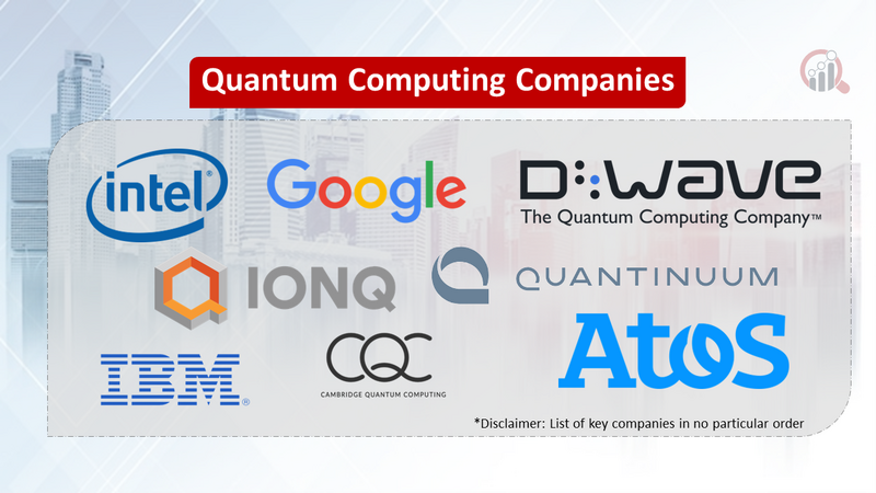 Quantum Computing Companies