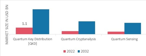 Quantum Computing in Aerospace & Defense Market, by Application, 2022 & 2032