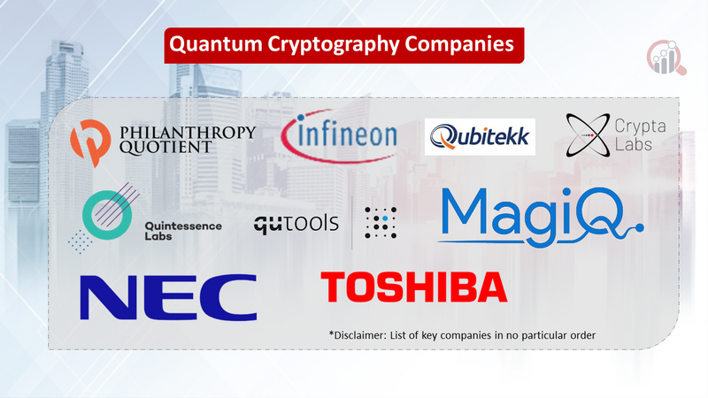 Quantum Cryptography Market