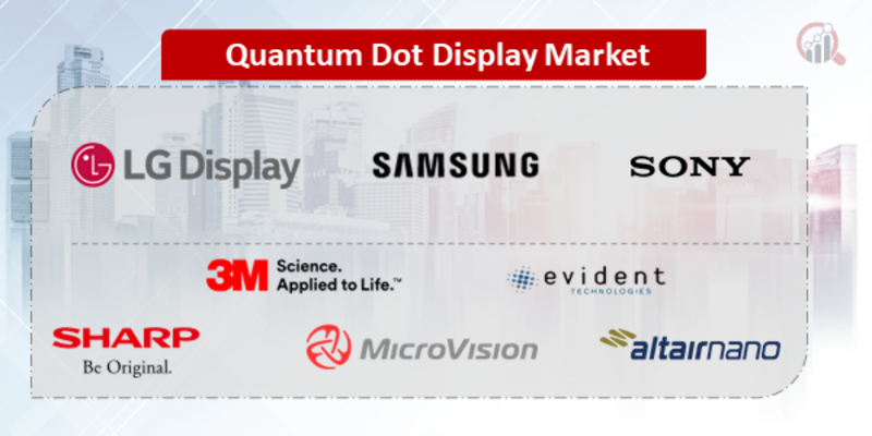 Quantum Dot Display Companies