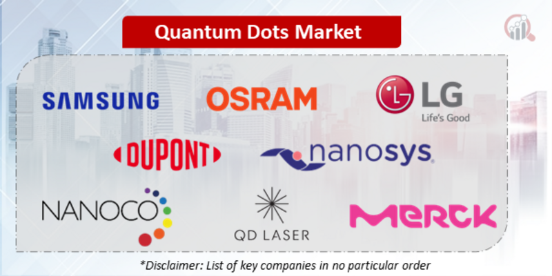 Quantum Dots Companies