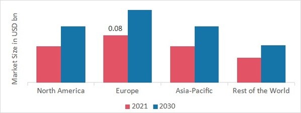 Quantum Sensors Market SHARE BY REGION 2021