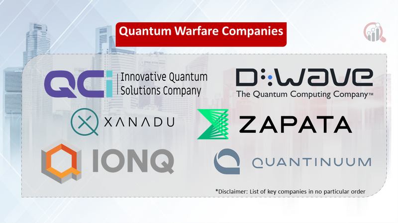 Quantum Warfare companies