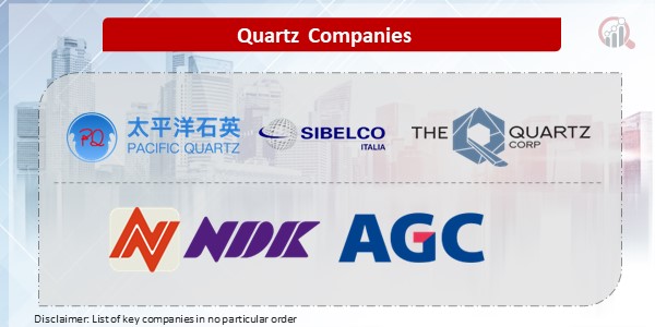 Quartz Companies Key Companies