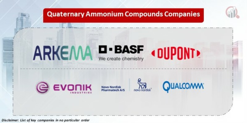 Quaternary Ammonium Compounds Key Companies