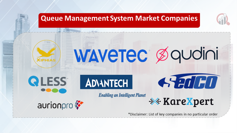 Queue Management System Market companies