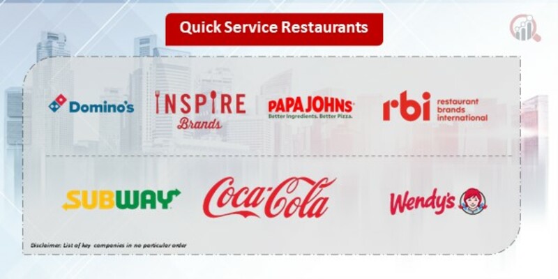 Quick Service Restaurants Companies