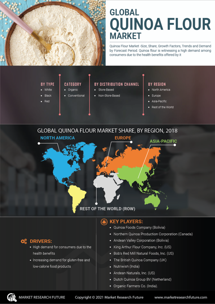 Quinoa Flour Market 