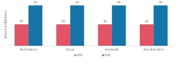 RADIOLIGAND THERAPY (RLT) MARKET, BY REGION, 2022 & 2030 (USD BILLION)