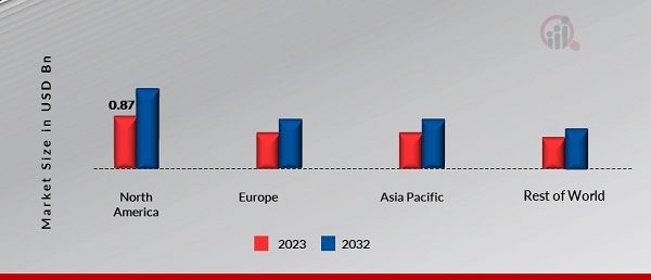 RAIL COMPOSITES MARKET SHARE BY REGION 2023